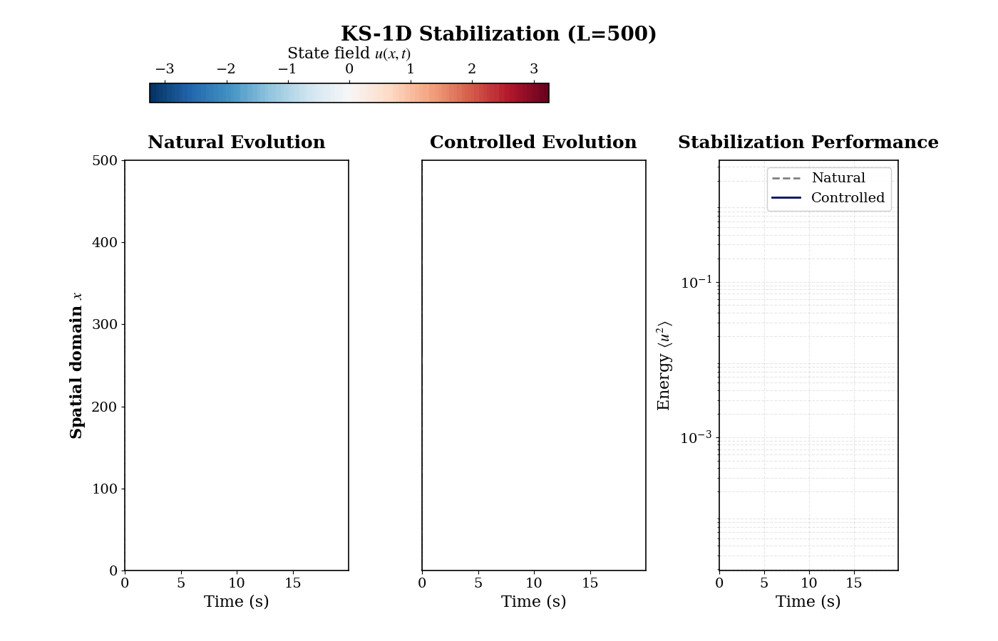 Stabilizing Spatiotemporal Chaos